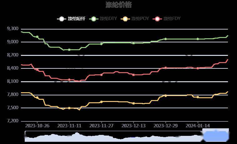 科技推广 第17页