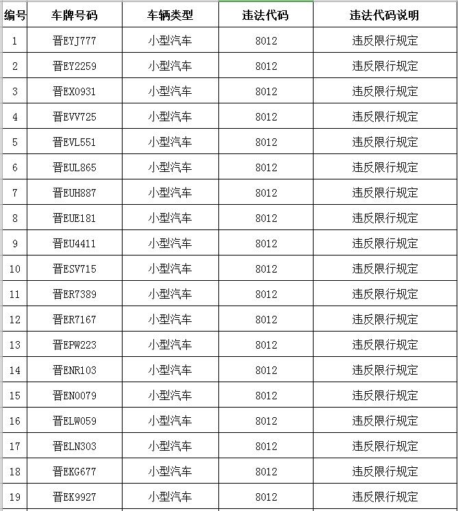 晋城今日限行通知最新公告