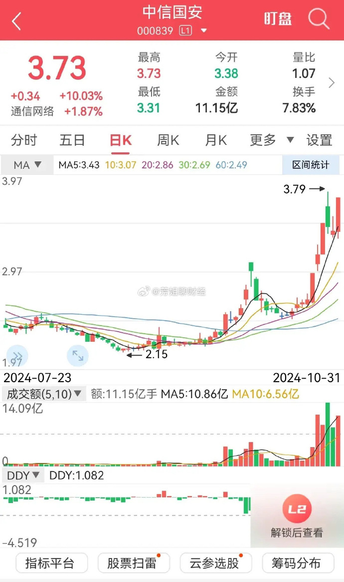 中信国安股票最新动态与市场深度解析