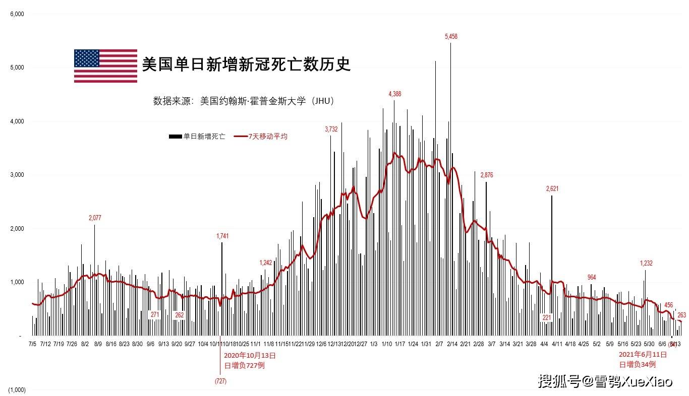 美国最新疫情动态深度解析，XX月26日报告