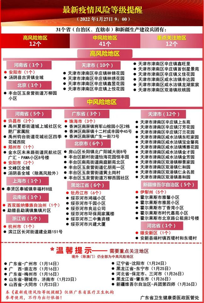 全球疫情最新动态，态势分析、应对策略及消息级别更新