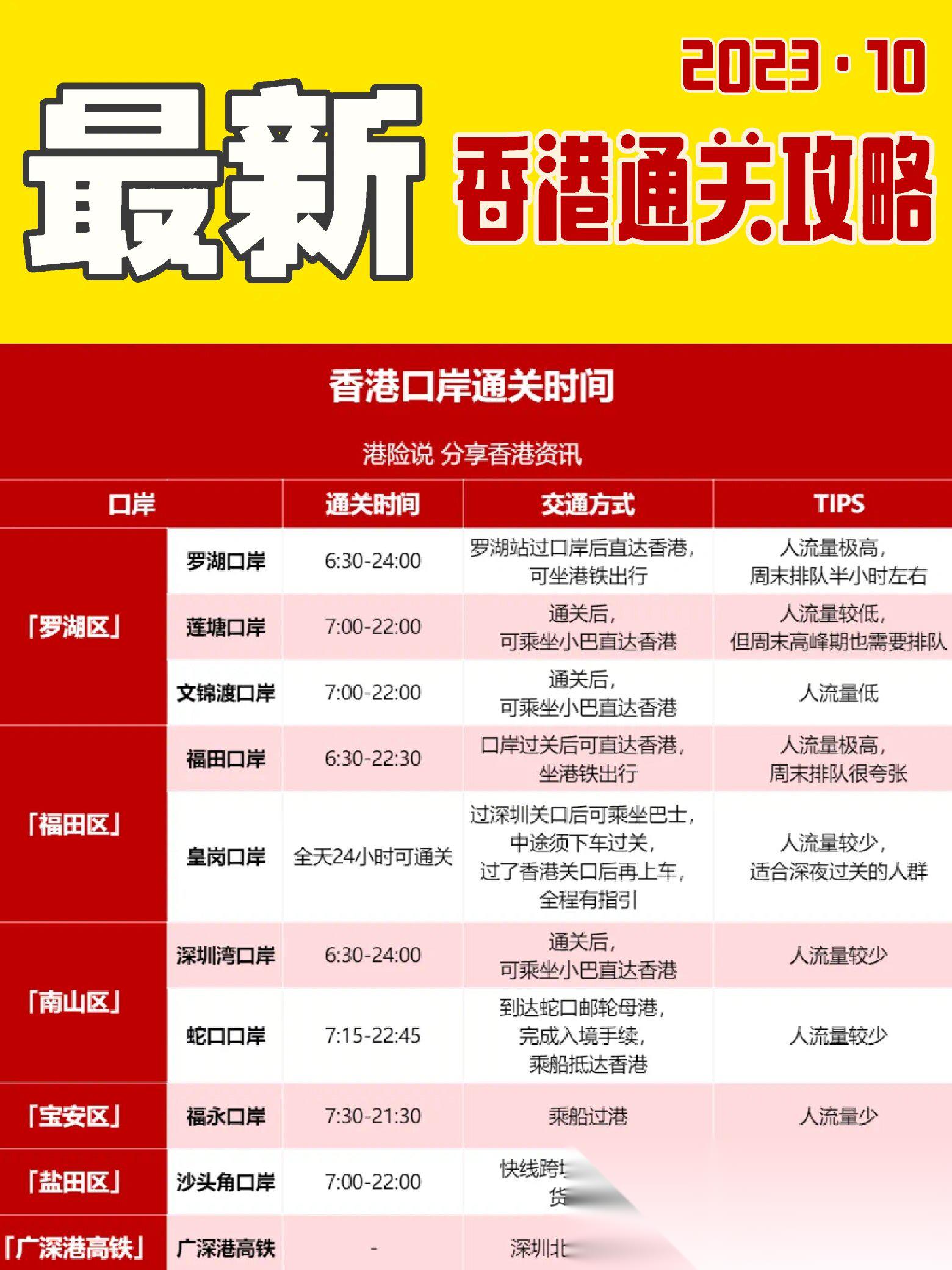 香港最新通关情况概览（XXXX年更新报告）