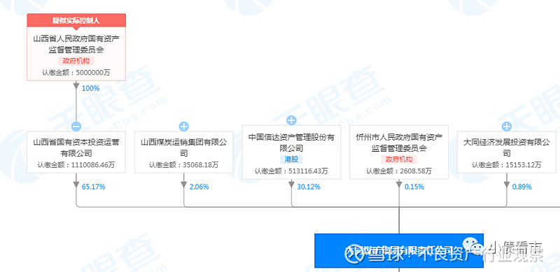 山西煤煤集团重组重塑能源格局，开启转型新征程