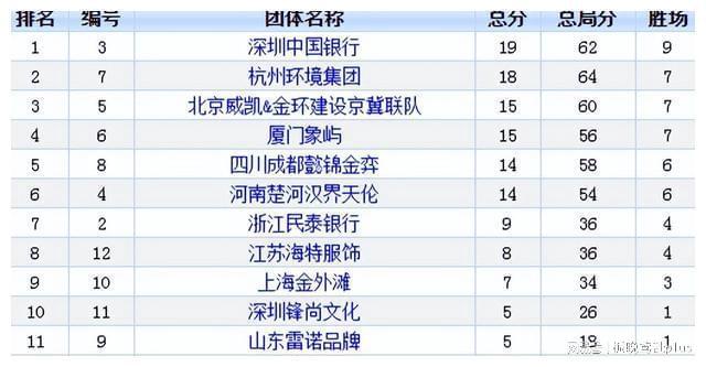 赵攀伟新星闪耀，最新排名揭晓，潜力无限