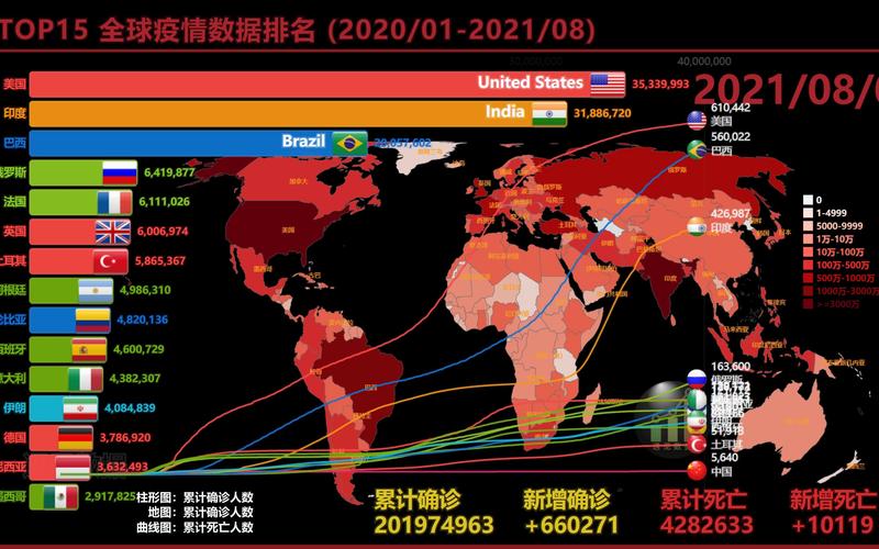 全球疫情最新动态概览